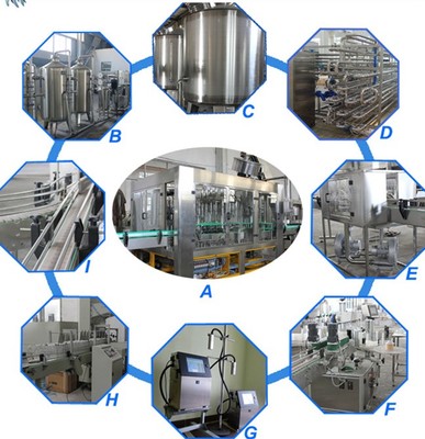 食品飲料三合一灌裝機安裝指南
