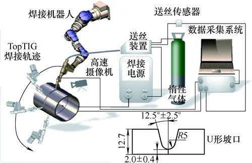 電焊工初步技術與機械設備自動化控制系統安裝指南